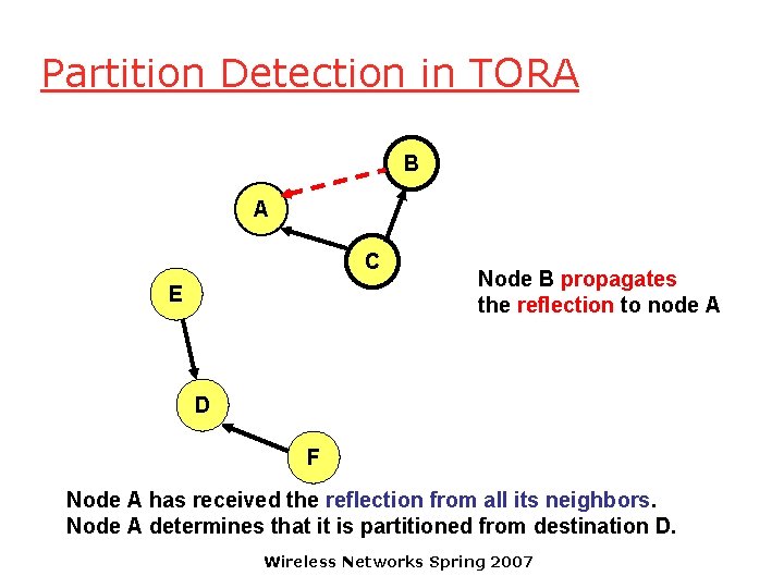 Partition Detection in TORA B A C E Node B propagates the reflection to