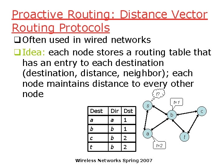 Proactive Routing: Distance Vector Routing Protocols q Often used in wired networks q Idea: