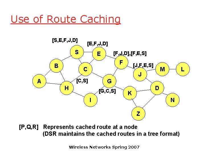 Use of Route Caching [S, E, F, J, D] [E, F, J, D] S