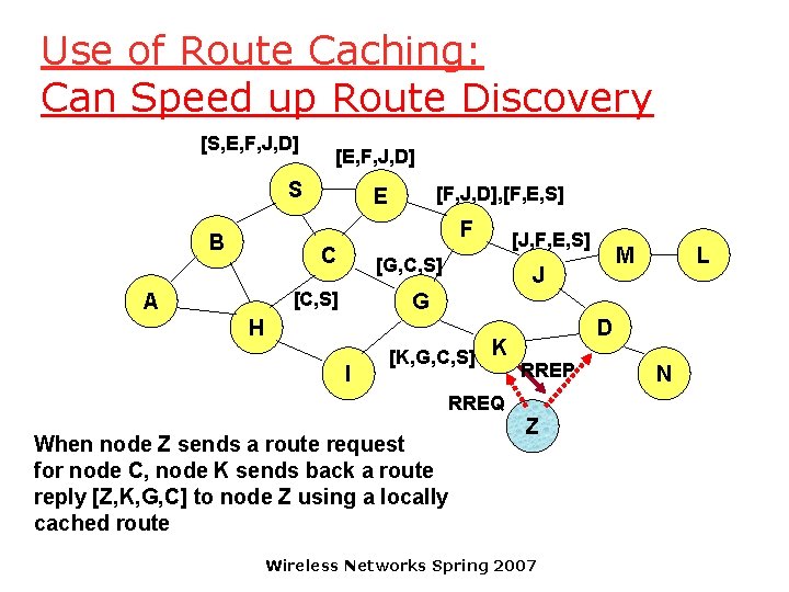 Use of Route Caching: Can Speed up Route Discovery [S, E, F, J, D]