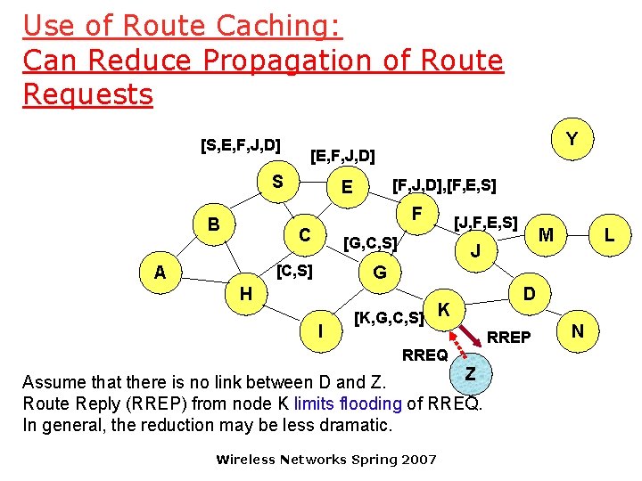 Use of Route Caching: Can Reduce Propagation of Route Requests [S, E, F, J,