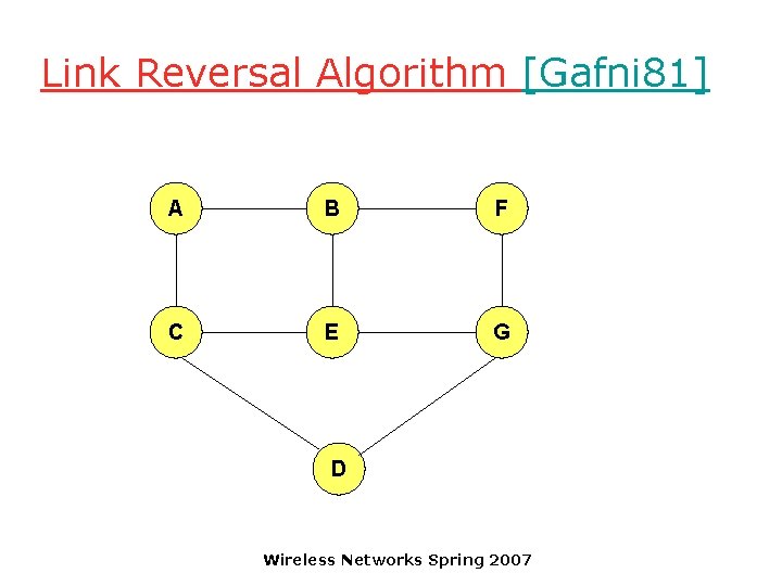 Link Reversal Algorithm [Gafni 81] A B F C E G D Wireless Networks