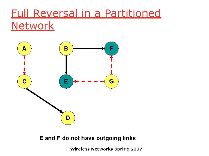 Full Reversal in a Partitioned Network A B F C E G D E