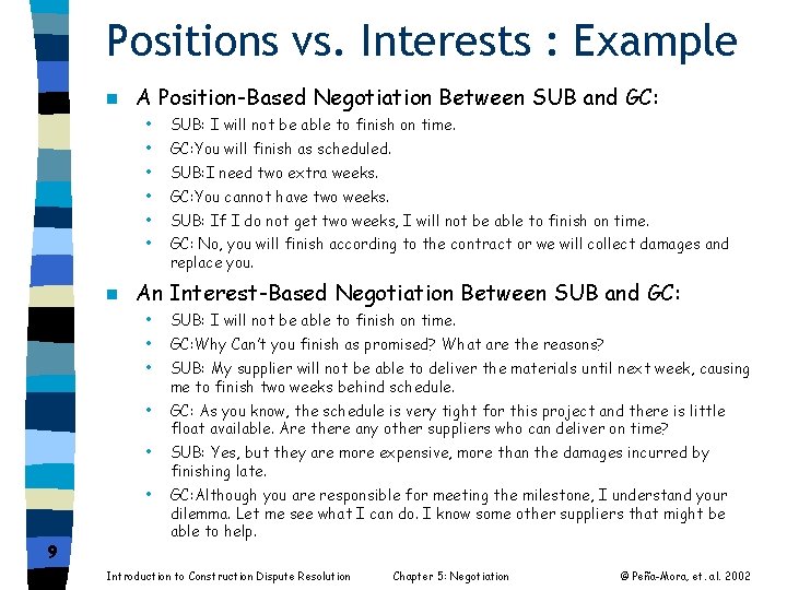 Positions vs. Interests : Example n n 9 A Position-Based Negotiation Between SUB and