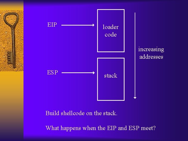 EIP loader code increasing addresses ESP stack Build shellcode on the stack. What happens