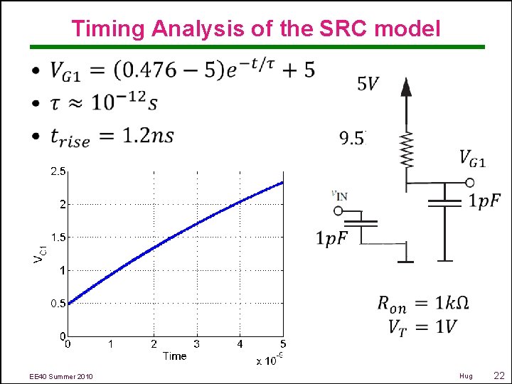 Timing Analysis of the SRC model • EE 40 Summer 2010 Hug 22 
