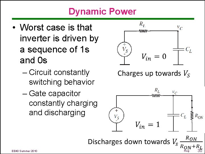 Dynamic Power • Worst case is that inverter is driven by a sequence of