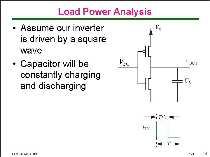 Load Power Analysis • Assume our inverter is driven by a square wave •