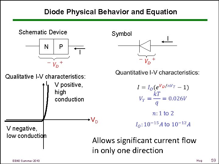 Diode Physical Behavior and Equation Schematic Device N - P Symbol I I -