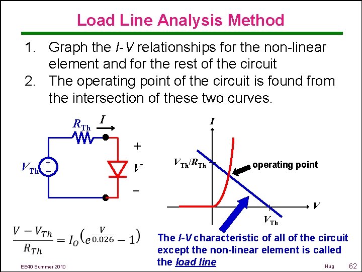 Load Line Analysis Method 1. Graph the I-V relationships for the non-linear element and