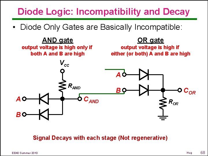 Diode Logic: Incompatibility and Decay • Diode Only Gates are Basically Incompatible: AND gate