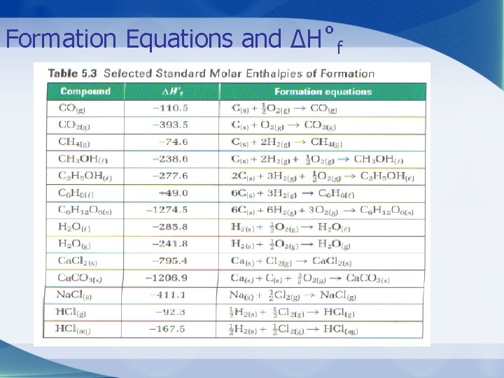 Formation Equations and ∆H˚f 