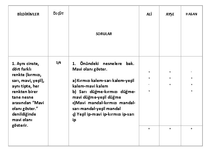 BİLDİRİMLER ÖLÇÜT ALİ AYŞE HASAN + + - + + SORULAR 1. Aynı cinste,