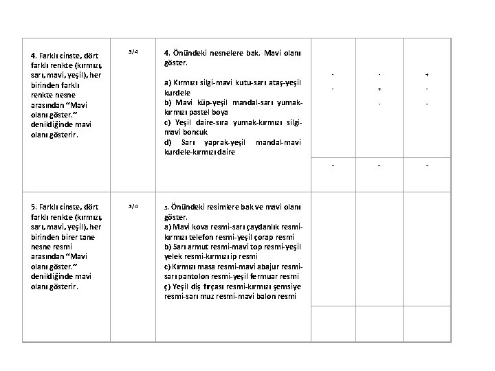 4. Farklı cinste, dört farklı renkte (kırmızı, sarı, mavi, yeşil), her birinden farklı renkte