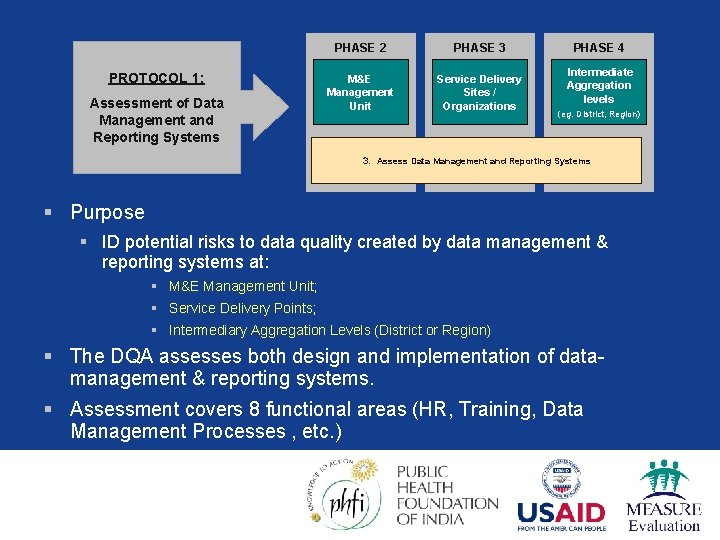 PROTOCOL 1: Assessment of Data Management and Reporting Systems PHASE 2 PHASE 3 M&E