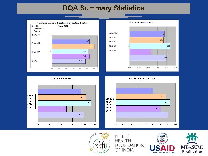 DQA Summary Statistics 