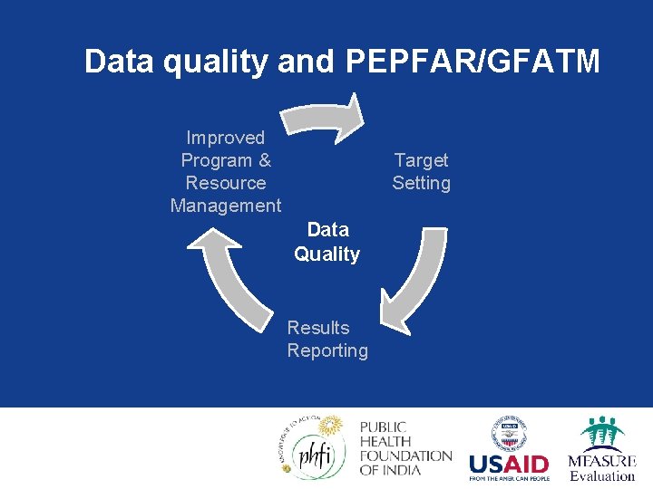 Data quality and PEPFAR/GFATM Improved Program & Resource Management Target Setting Data Quality Results