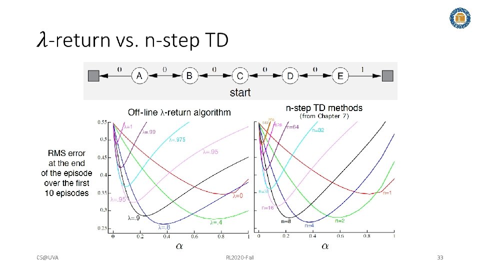 TemporalDifference Learning Hongning Wang CSUVA Outline TD prediction