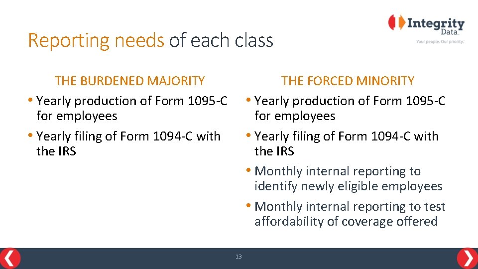 Reporting needs of each class THE BURDENED MAJORITY • Yearly production of Form 1095