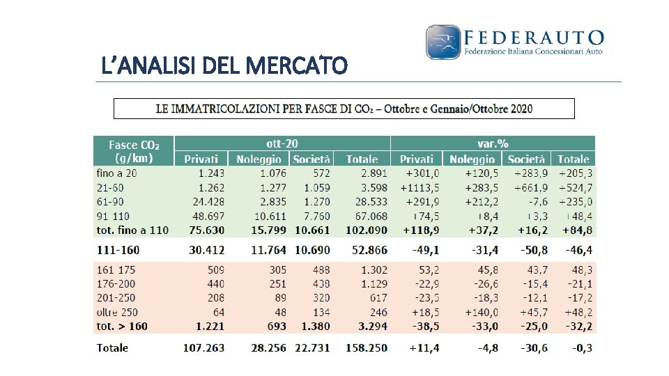 L’ANALISI DEL MERCATO 