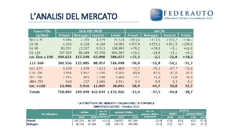 L’ANALISI DEL MERCATO 