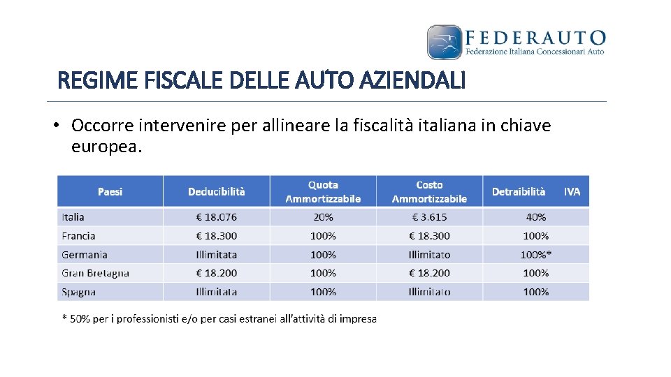 REGIME FISCALE DELLE AUTO AZIENDALI • Occorre intervenire per allineare la fiscalità italiana in