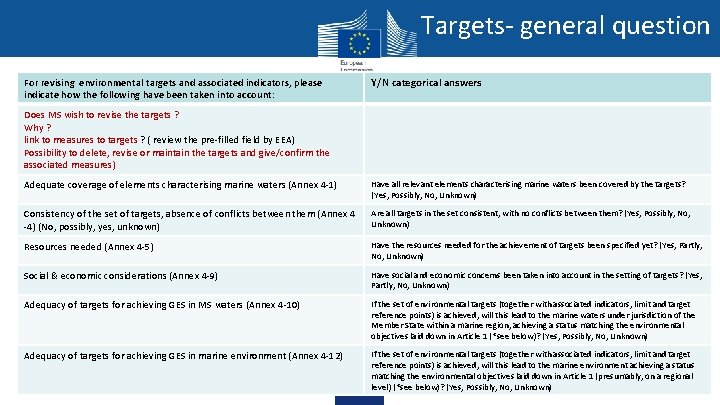 Targets- general question For revising environmental targets and associated indicators, please indicate how the