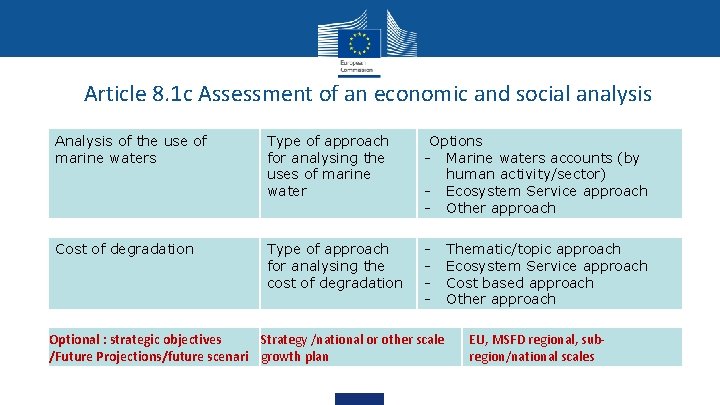 Article 8. 1 c Assessment of an economic and social analysis Analysis of the