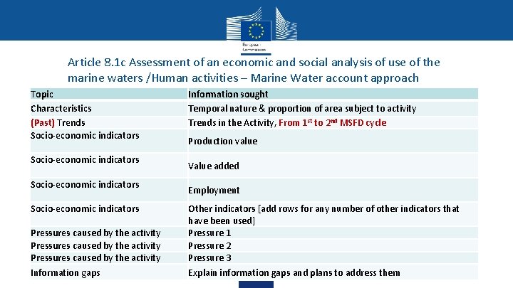 Article 8. 1 c Assessment of an economic and social analysis of use of