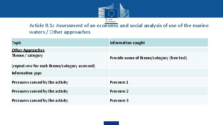 Article 8. 1 c Assessment of an economic and social analysis of use of