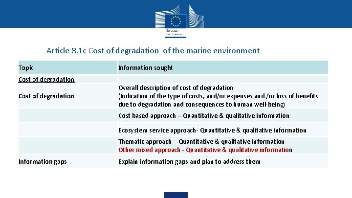 Article 8. 1 c Cost of degradation of the marine environment Topic Information sought