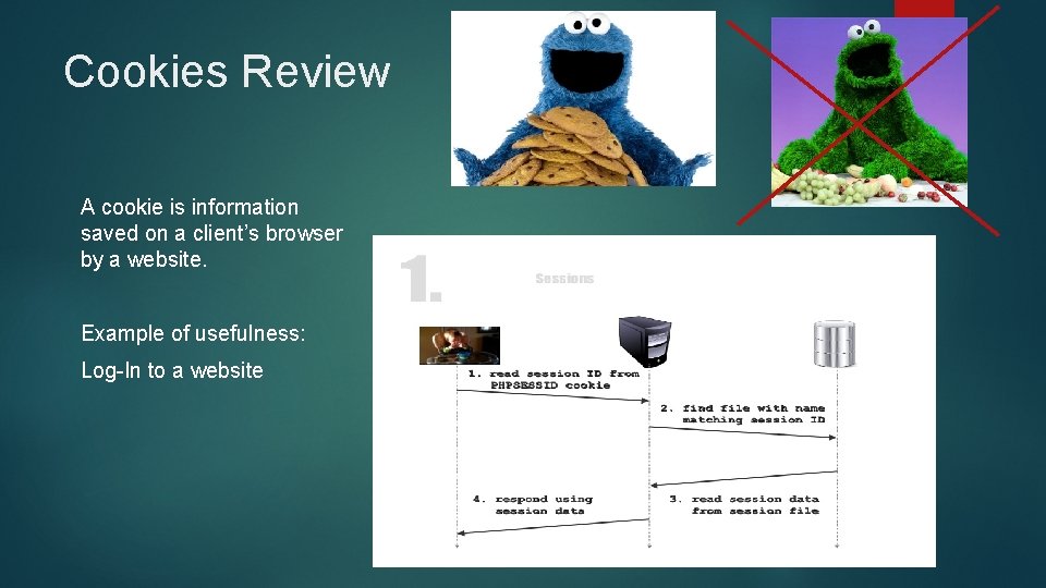 Cookies Review A cookie is information saved on a client’s browser by a website.