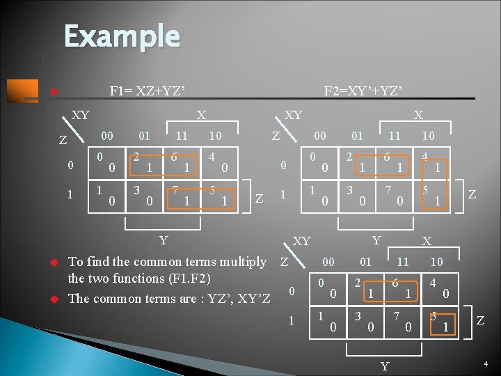 Example F 1= XZ+YZ’ u XY X 00 Z 0 1 0 0 01 Example F 1= XZ+YZ’ u XY X 00 Z 0 1 0 0 01