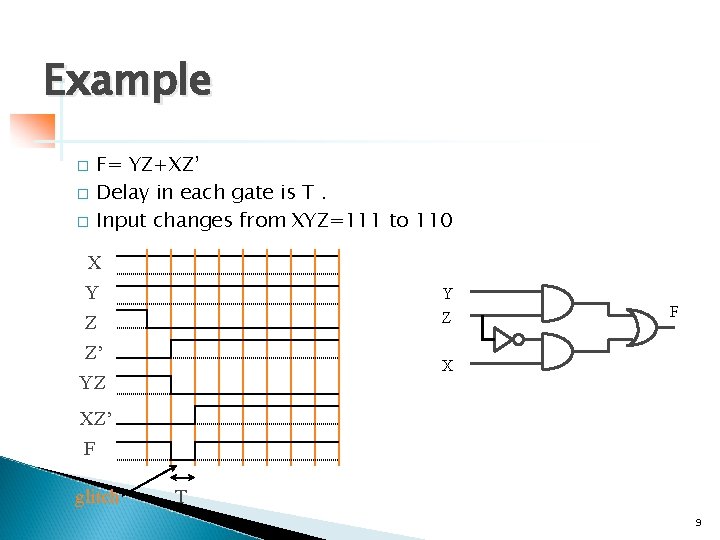 Example � � � F= YZ+XZ’ Delay in each gate is T. Input changes Example � � � F= YZ+XZ’ Delay in each gate is T. Input changes
