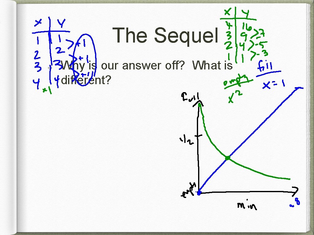The Sequel Why is our answer off? What is different? 