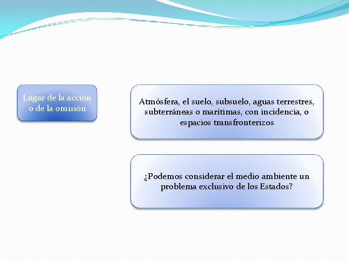 Lugar de la acción o de la omisión Atmósfera, el suelo, subsuelo, aguas terrestres,