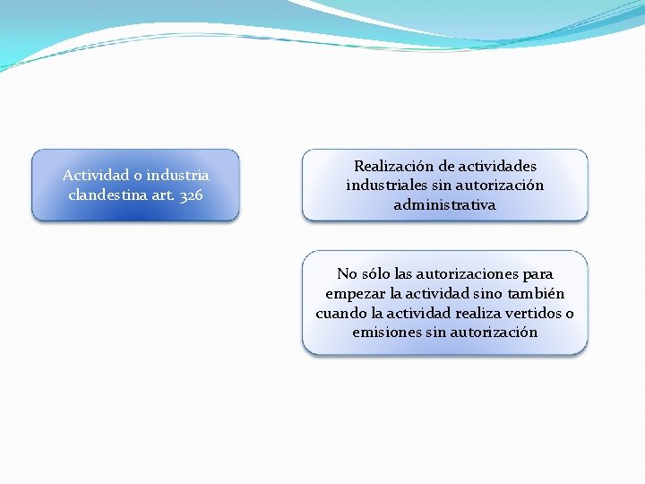 Actividad o industria clandestina art. 326 Realización de actividades industriales sin autorización administrativa No