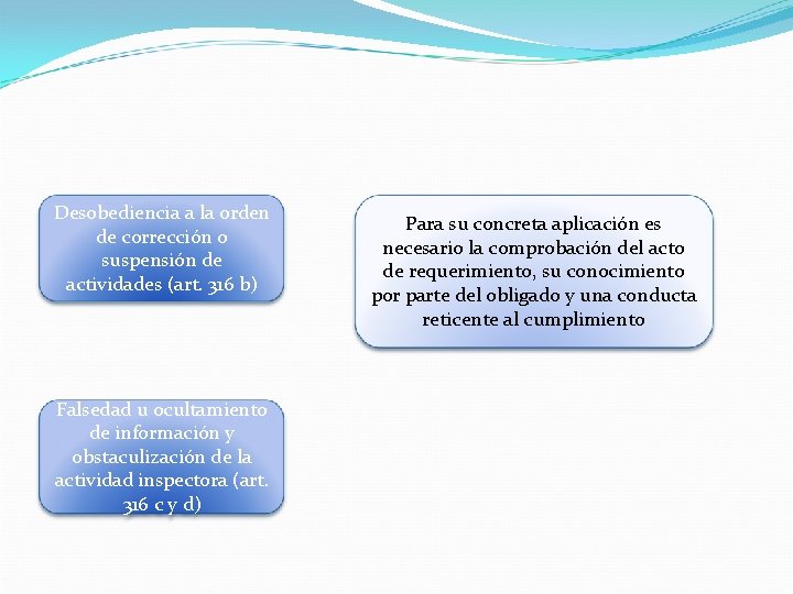 Desobediencia a la orden de corrección o suspensión de actividades (art. 316 b) Falsedad