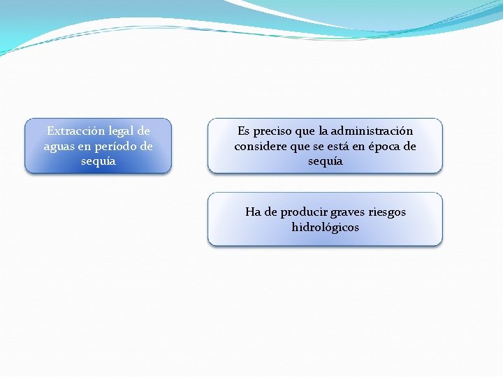 Extracción legal de aguas en período de sequía Es preciso que la administración considere