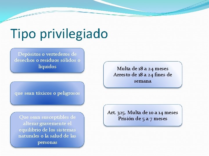 Tipo privilegiado Depósitos o vertederos de desechos o residuos sólidos o líquidos Multa de