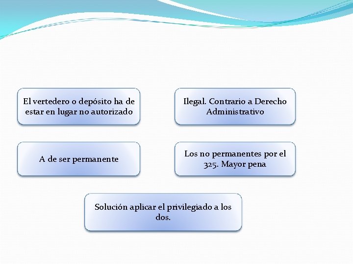 El vertedero o depósito ha de estar en lugar no autorizado Ilegal. Contrario a