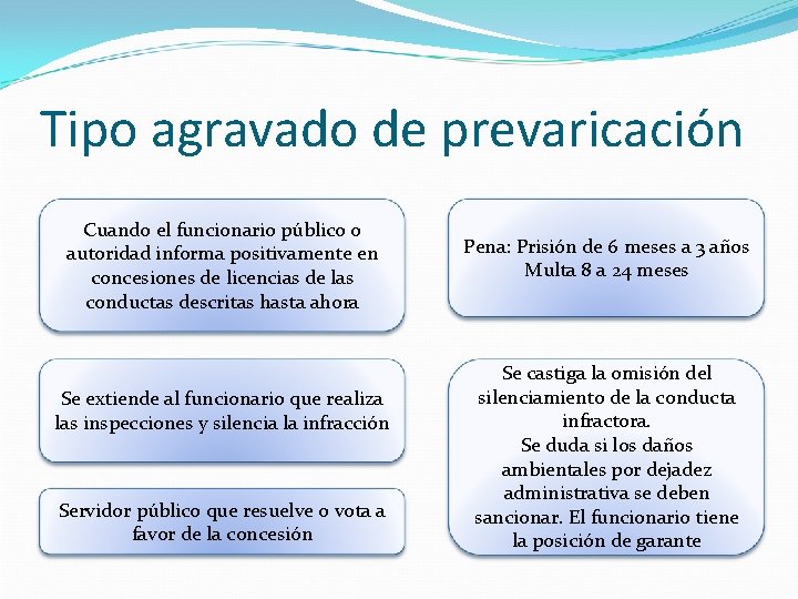 Tipo agravado de prevaricación Cuando el funcionario público o autoridad informa positivamente en concesiones