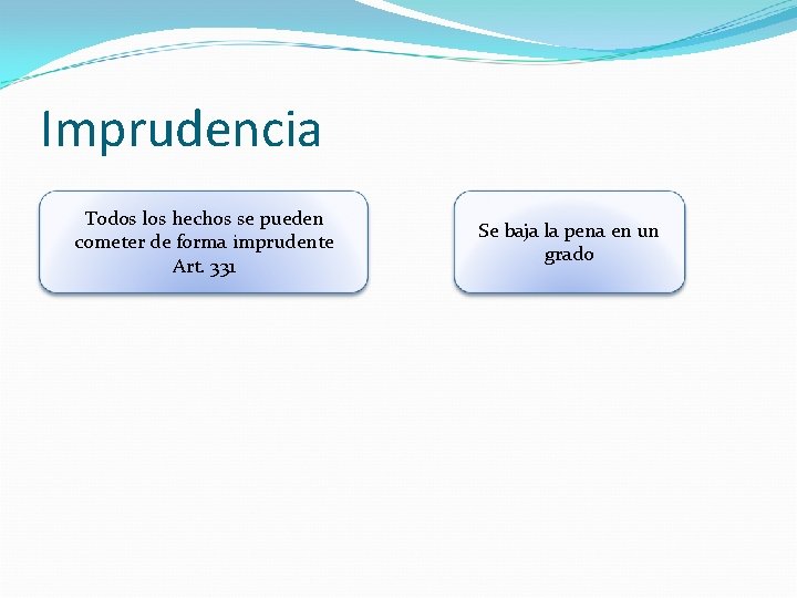 Imprudencia Todos los hechos se pueden cometer de forma imprudente Art. 331 Se baja