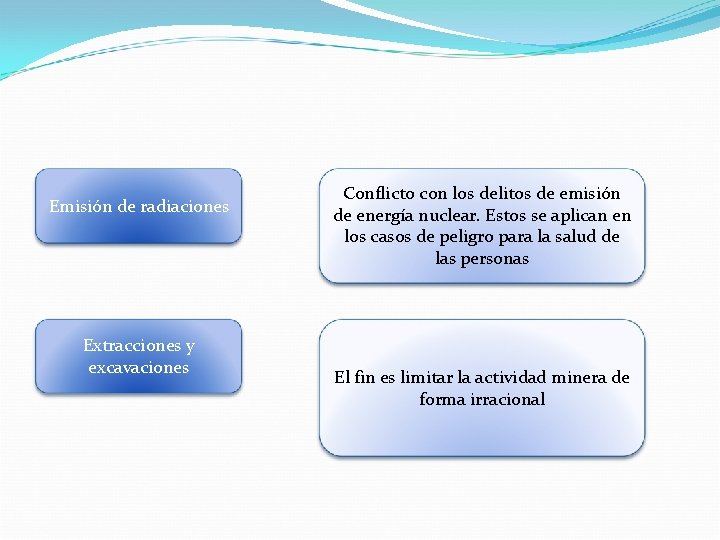 Emisión de radiaciones Extracciones y excavaciones Conflicto con los delitos de emisión de energía