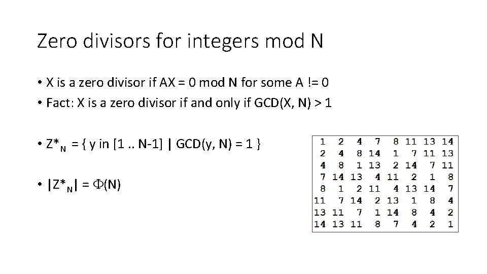 Zero divisors for integers mod N • X is a zero divisor if AX