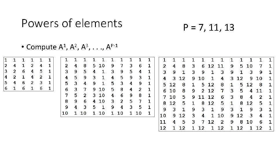 Powers of elements • Compute A 1, A 2, A 3, . . .