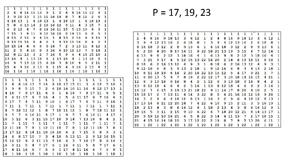 P = 17, 19, 23 