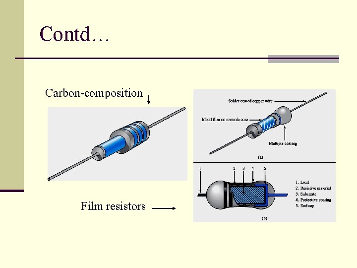 Contd… Carbon-composition Film resistors 