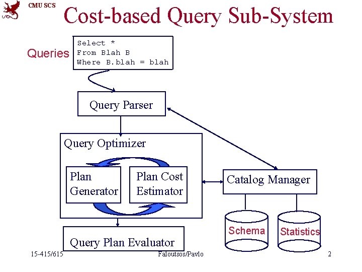 CMU SCS Cost-based Query Sub-System Queries Select * From Blah B Where B. blah