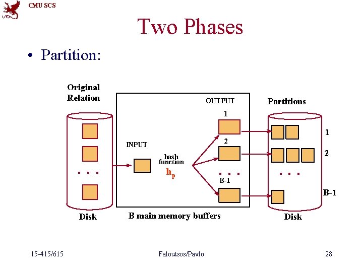 CMU SCS Two Phases • Partition: Original Relation OUTPUT Partitions 1 1 2 INPUT